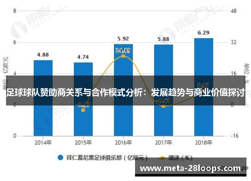 足球球队赞助商关系与合作模式分析：发展趋势与商业价值探讨