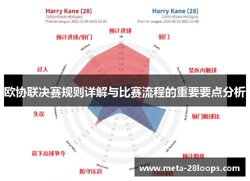 欧协联决赛规则详解与比赛流程的重要要点分析 欧协联决赛规则详解与比赛流程的重要要点分析