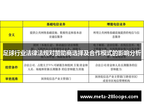 足球行业法律法规对赞助商选择及合作模式的影响分析 足球行业法律法规对赞助商选择及合作模式的影响分析
