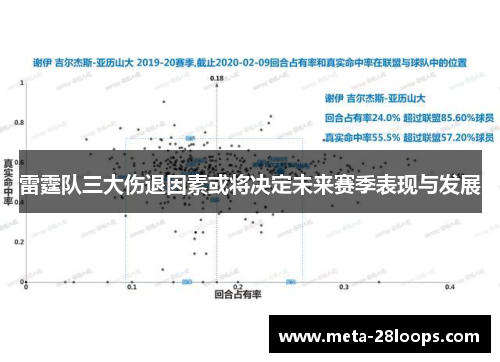 雷霆队三大伤退因素或将决定未来赛季表现与发展 雷霆队三大伤退因素或将决定未来赛季表现与发展